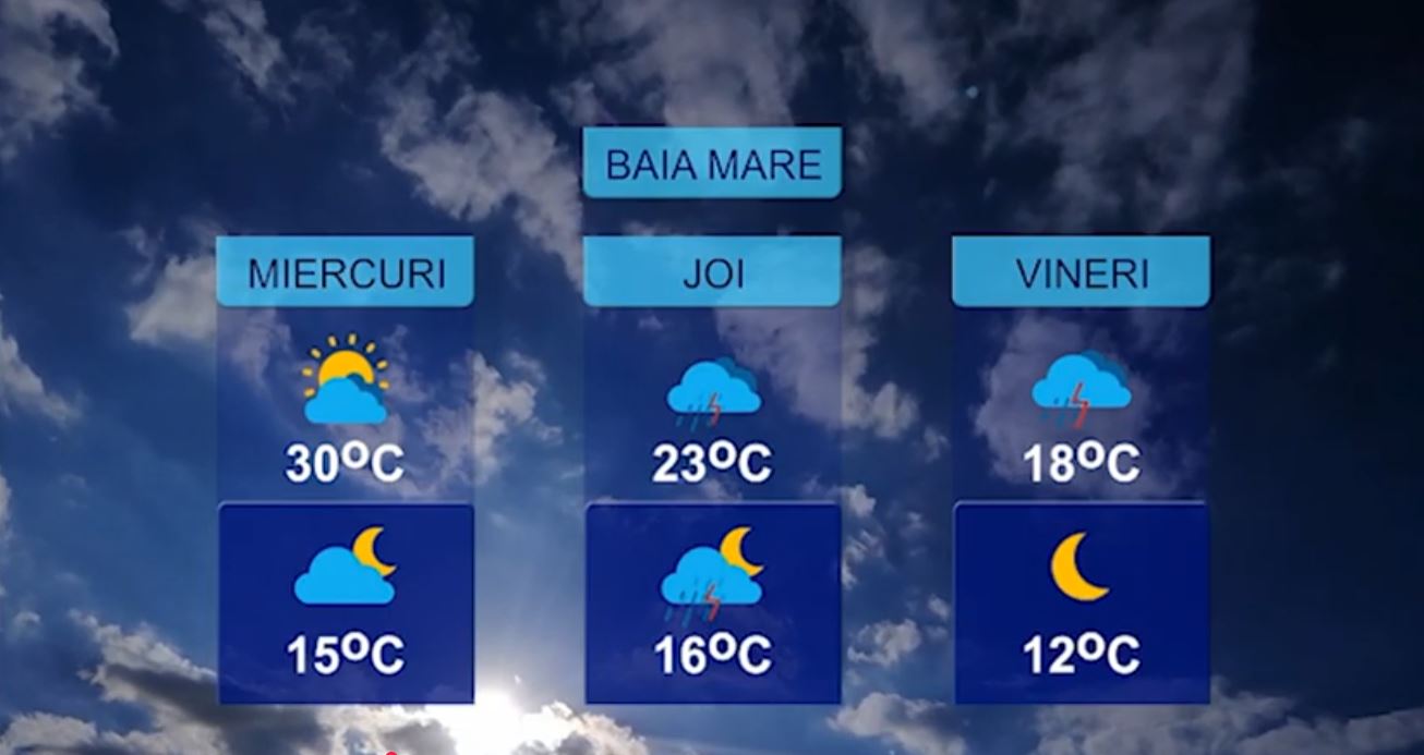 METEO 9 IUNIE