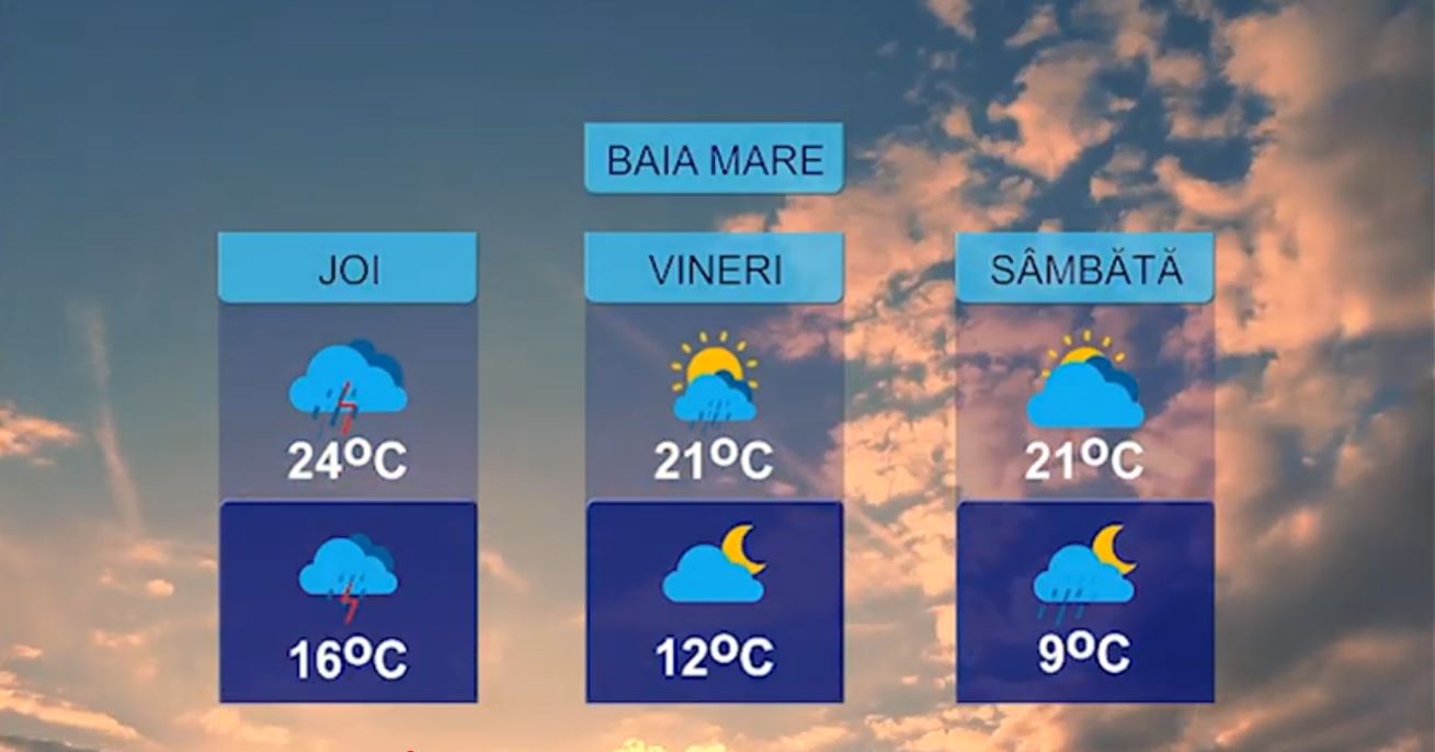 METEO 10 IUNIE