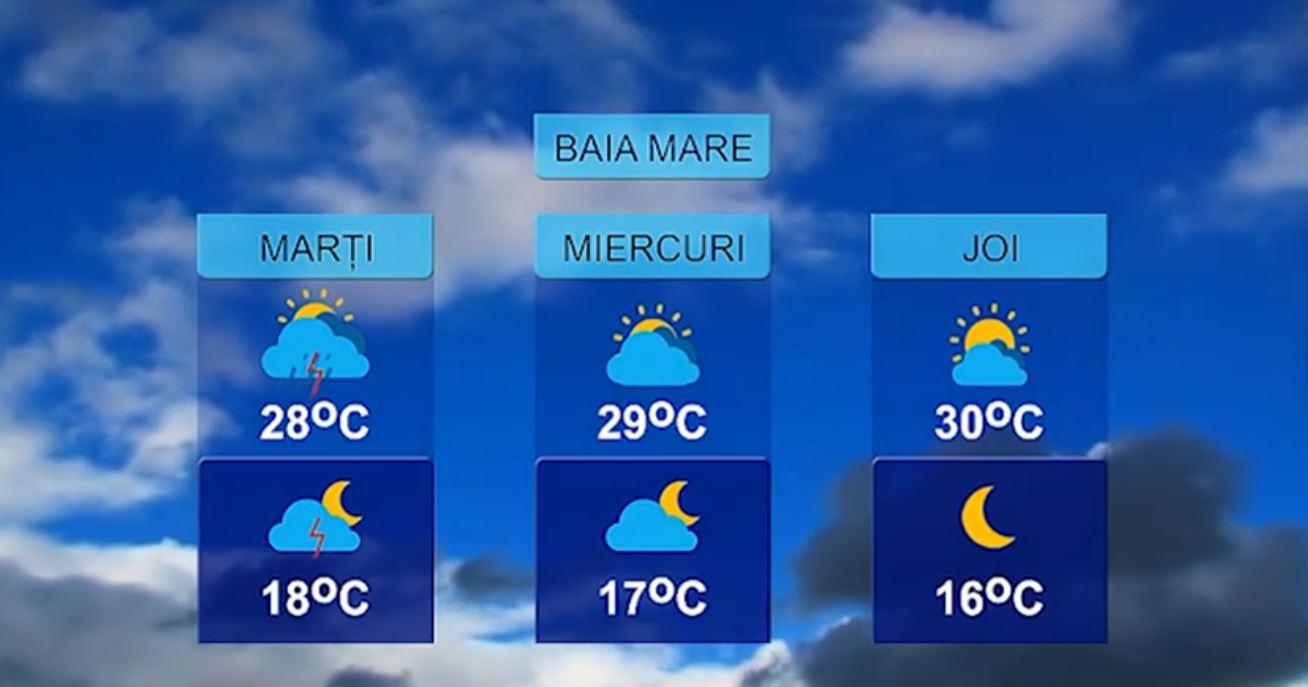METEO 22 IUNIE