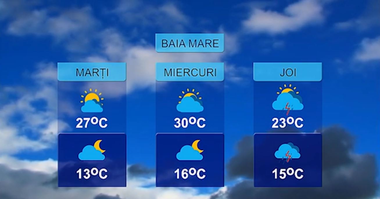 METEO 8 IUNIE