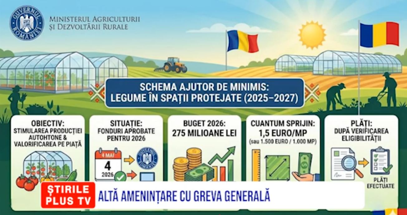 ȘTIRI PE SCURT 3 IUNIE