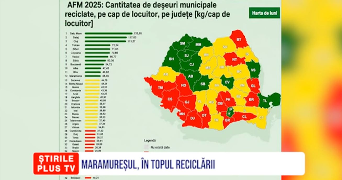 MARAMUREȘUL, ÎN TOPUL RECICLĂRII