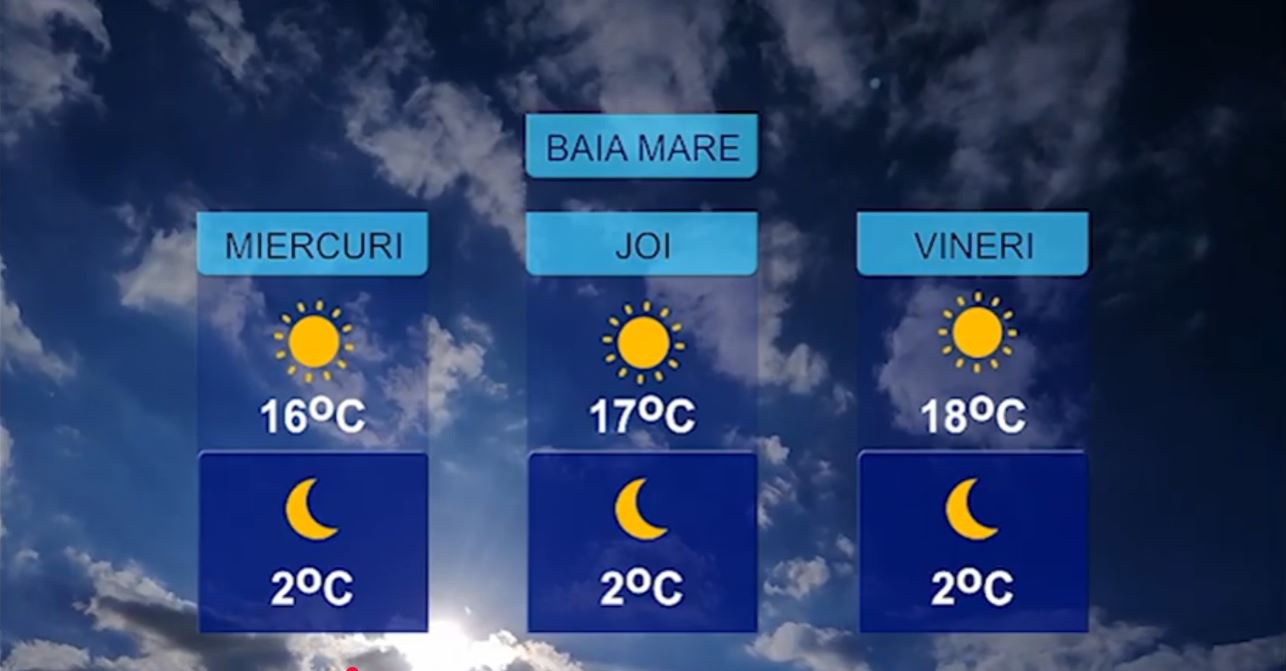 METEO 10 MARTIE