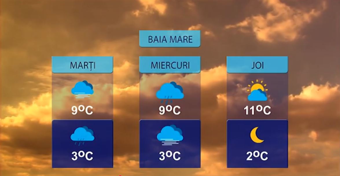METEO 10 NOIEMBRIE