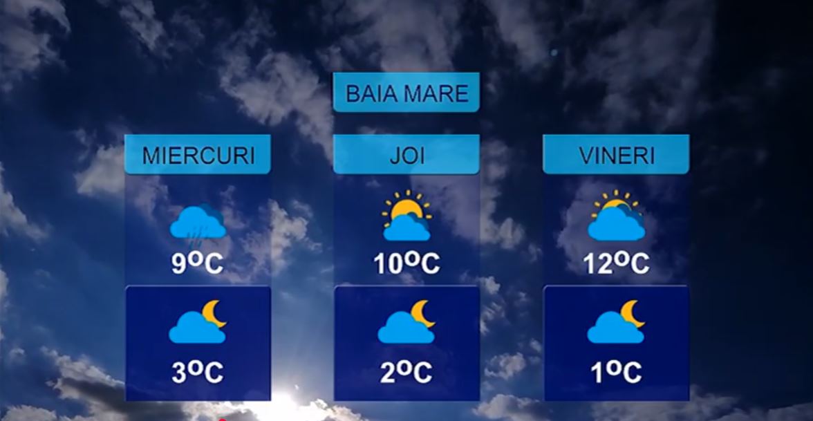 METEO 11 NOIEMBRIE