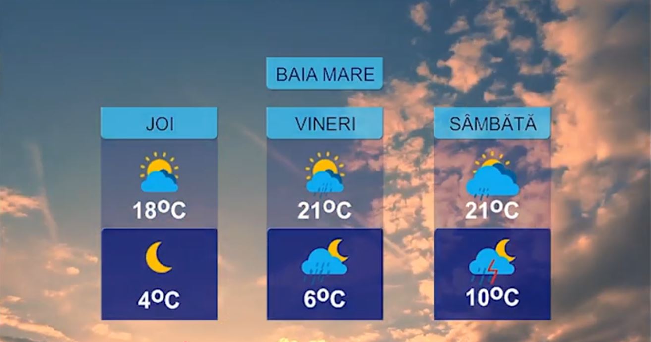 METEO 13 MAI