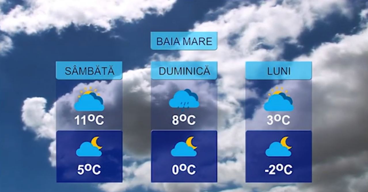 METEO 13 FEBRUARIE