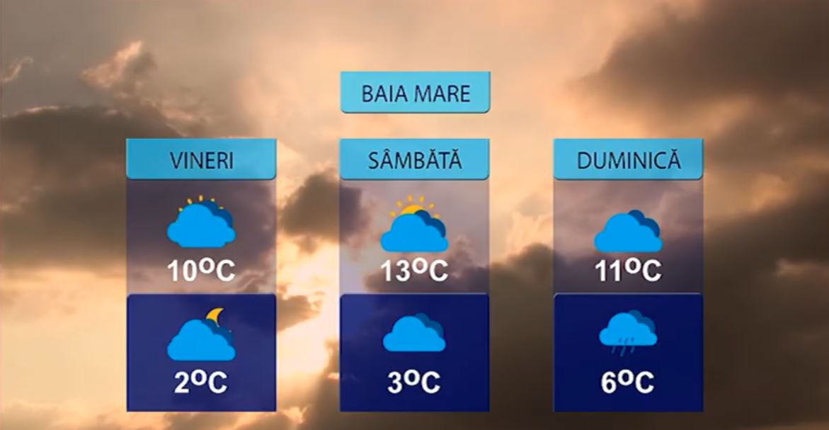 METEO 13 NOIEMBRIE