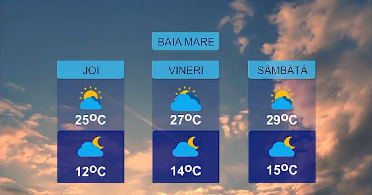 METEO 17 IUNIE