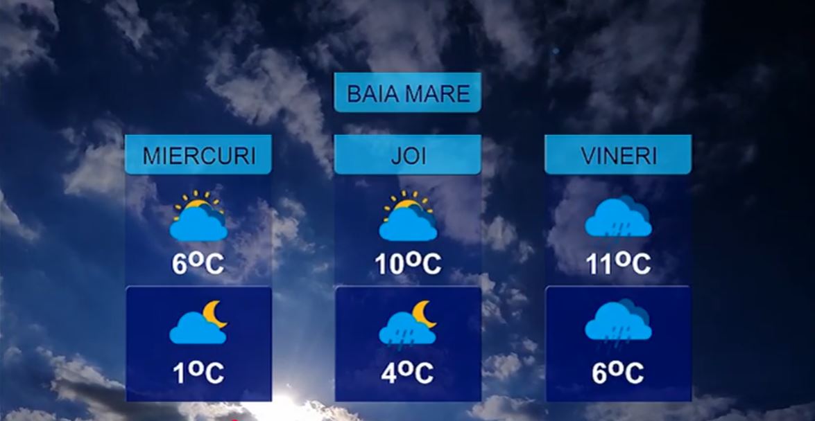 METEO 18 NOIEMBRIE