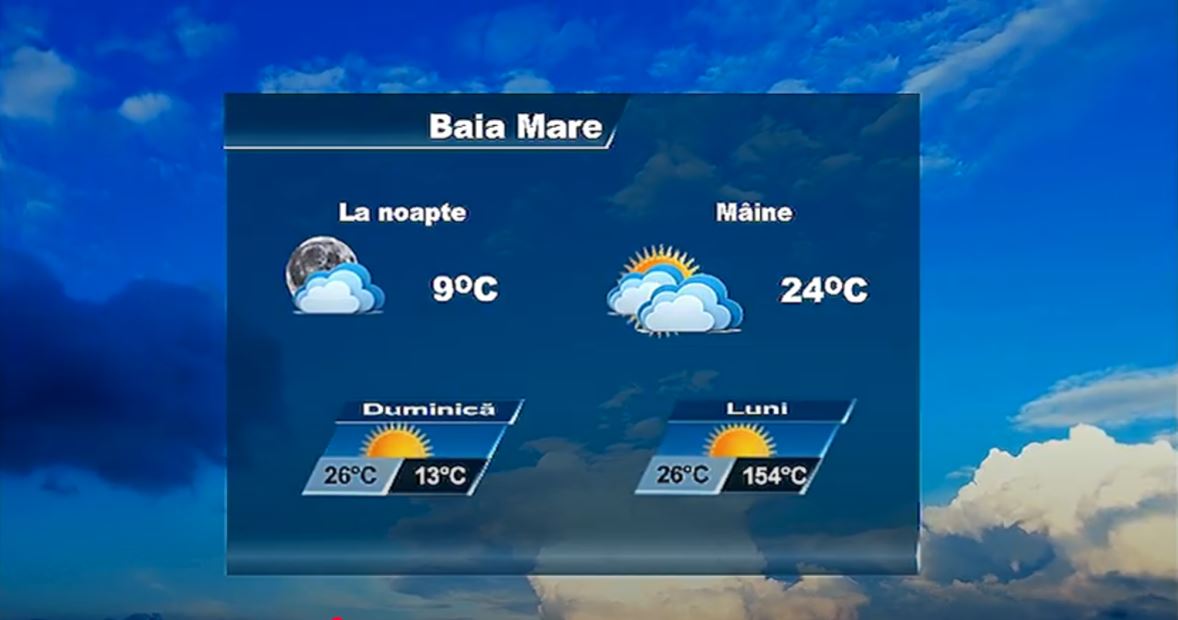 METEO 19 SEPTEMBRIE