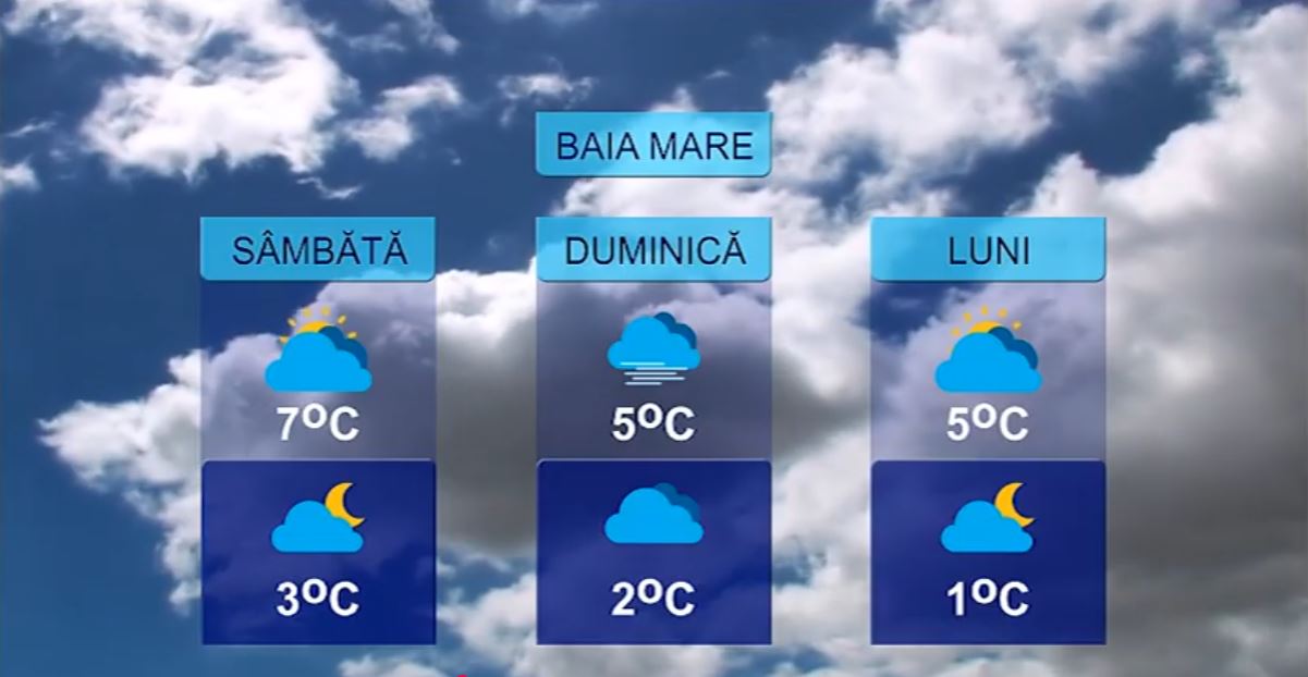 METEO 19 DECEMBRIE