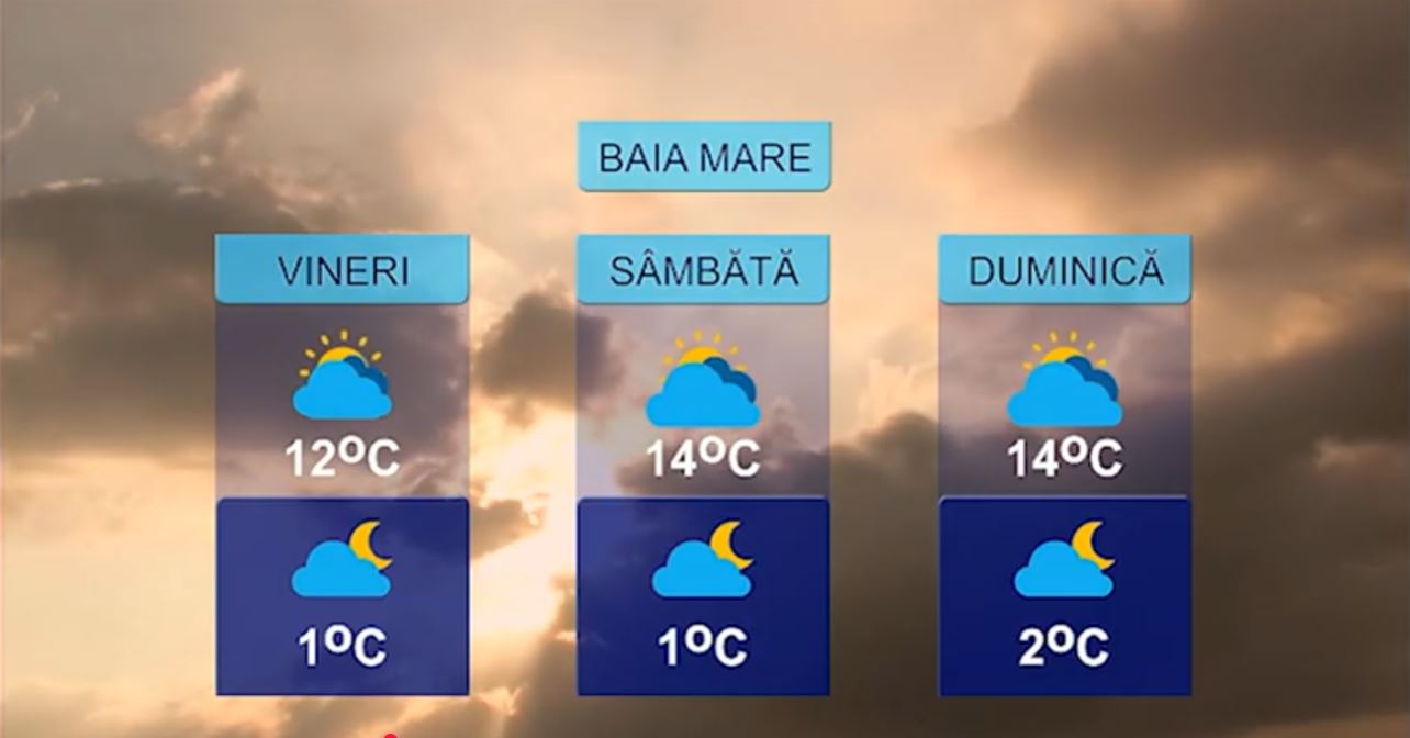 METEO 19 MARTIE