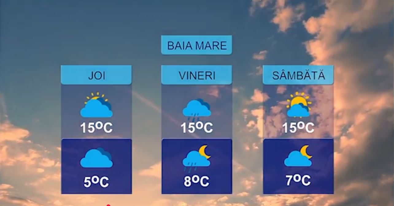 METEO 1 APRILIE