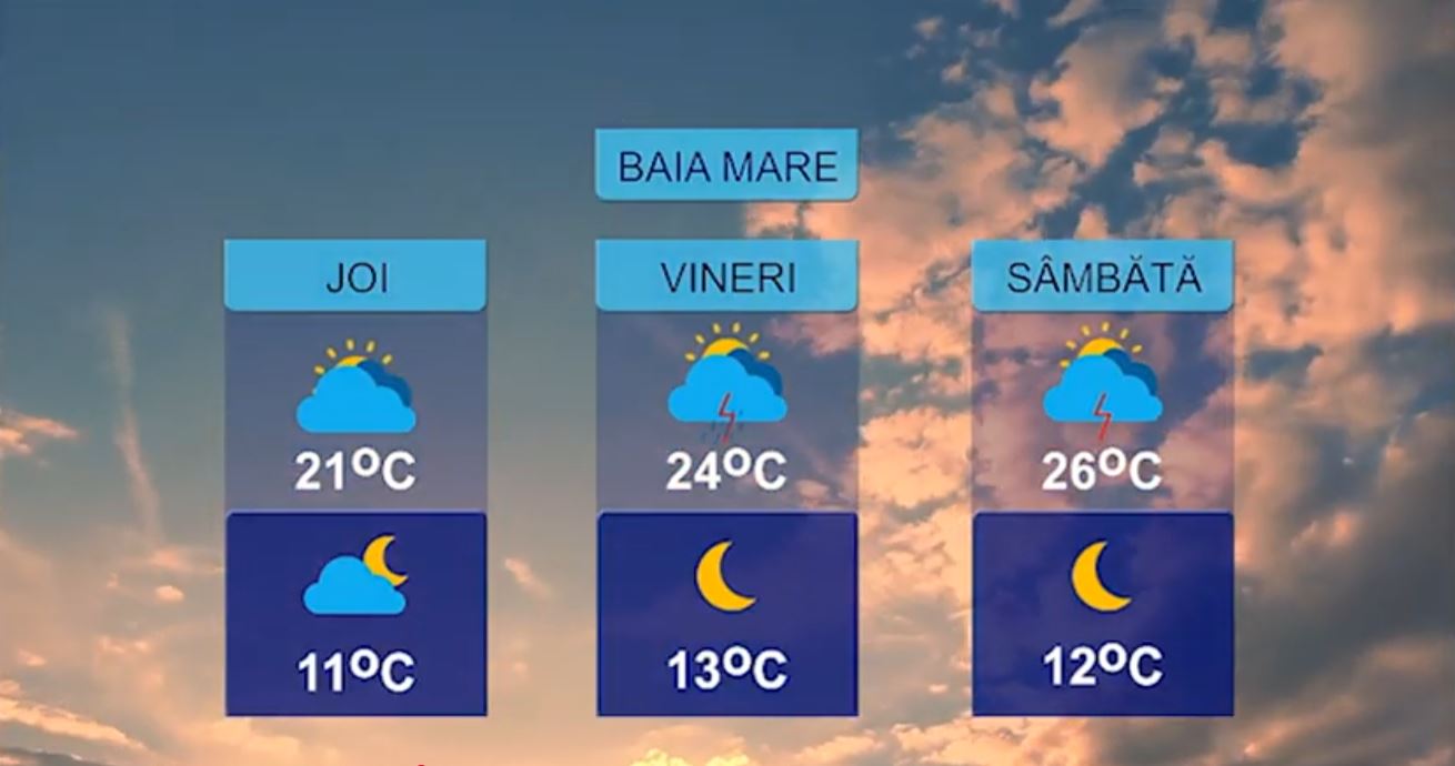 METEO 20 MAI