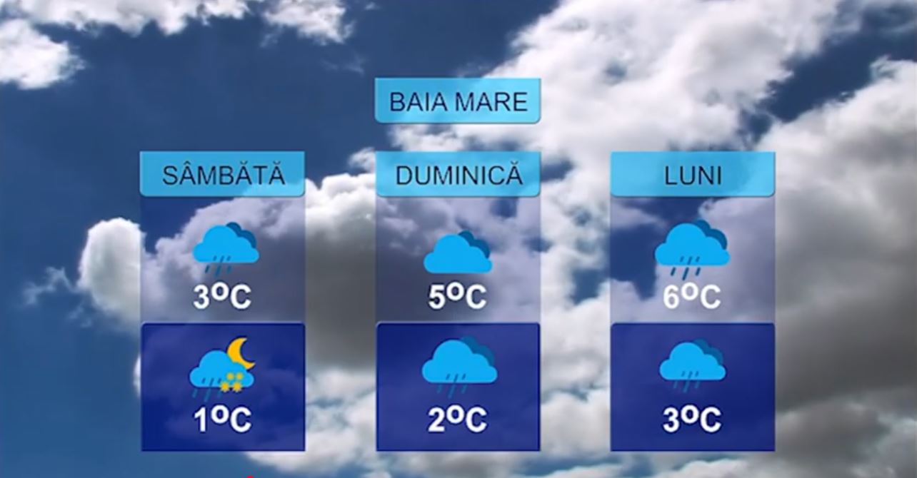 METEO 20 FEBRUARIE