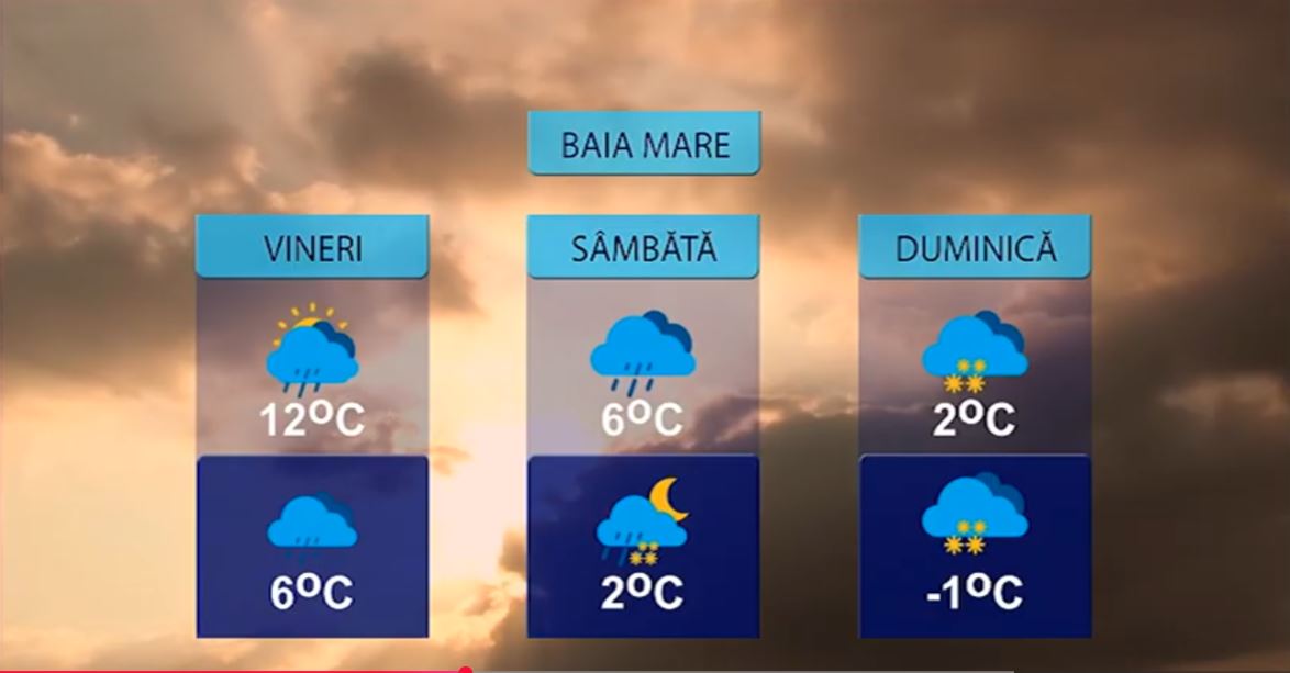 METEO 20 NOIEMBRIE
