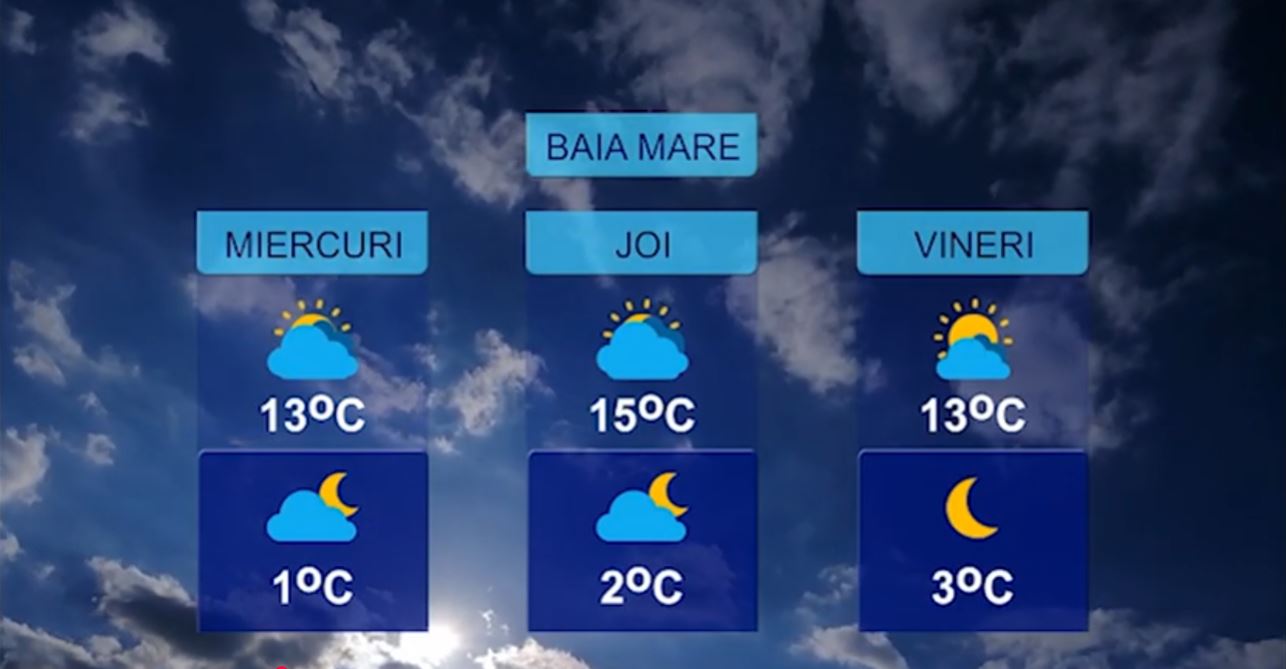 METEO 21 APRILIE