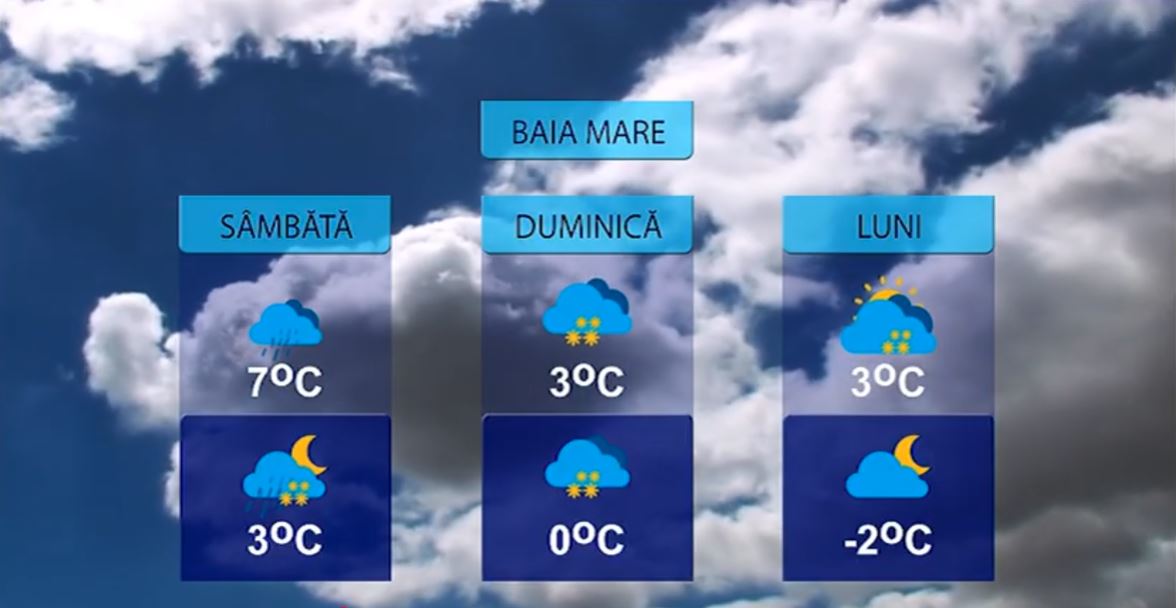 METEO 21 NOIEMBRIE