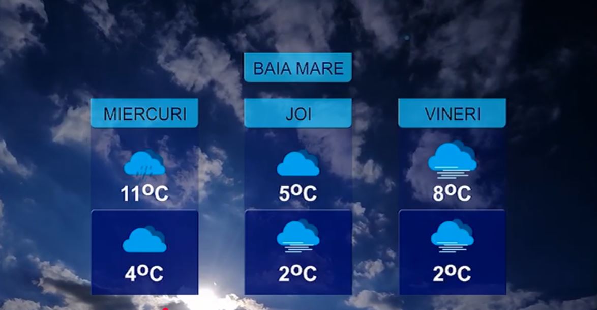METEO 25 NOIEMBRIE