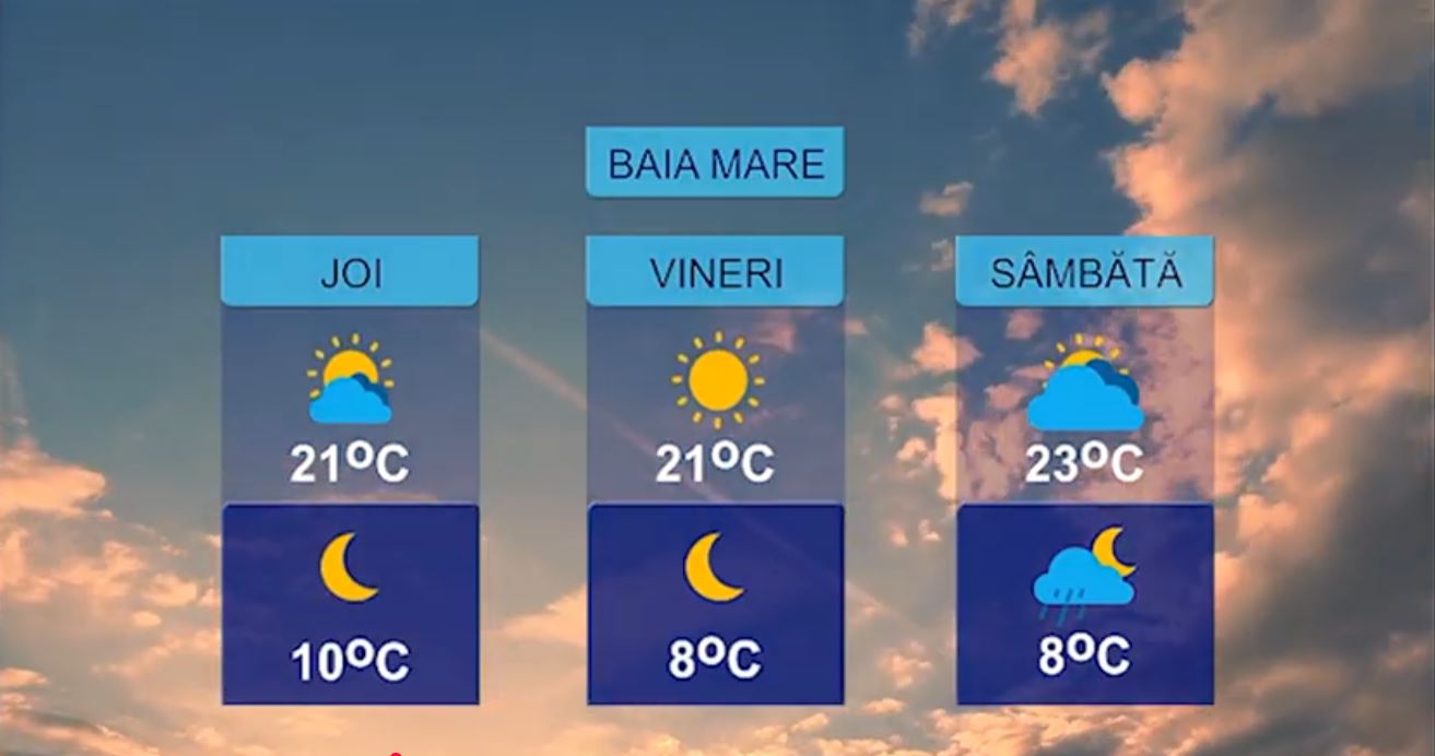 METEO 27 MAI