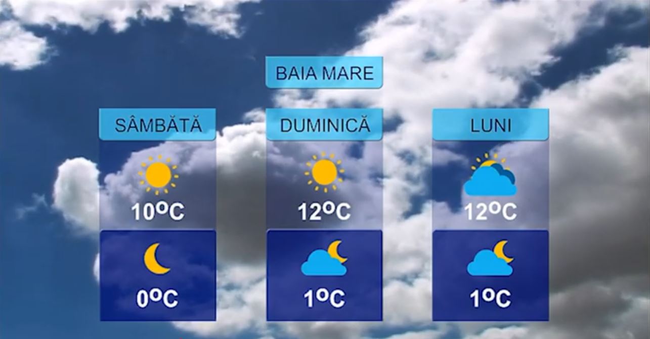 METEO 27 FEBRUARIE