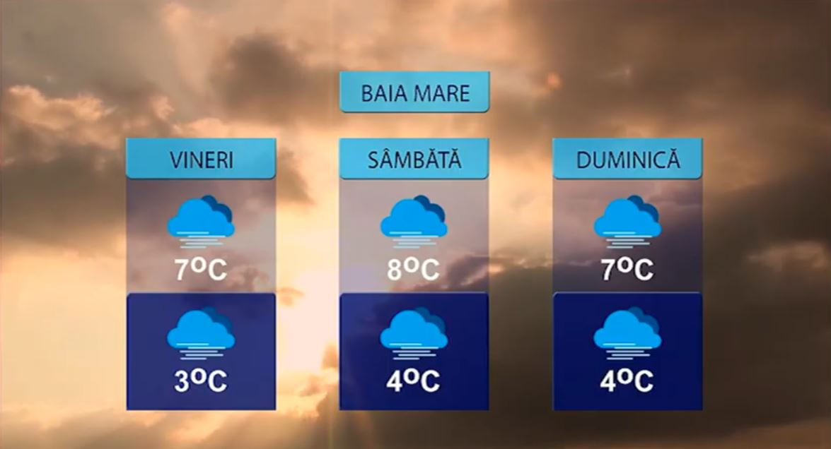 METEO 27 NOIEMBRIE