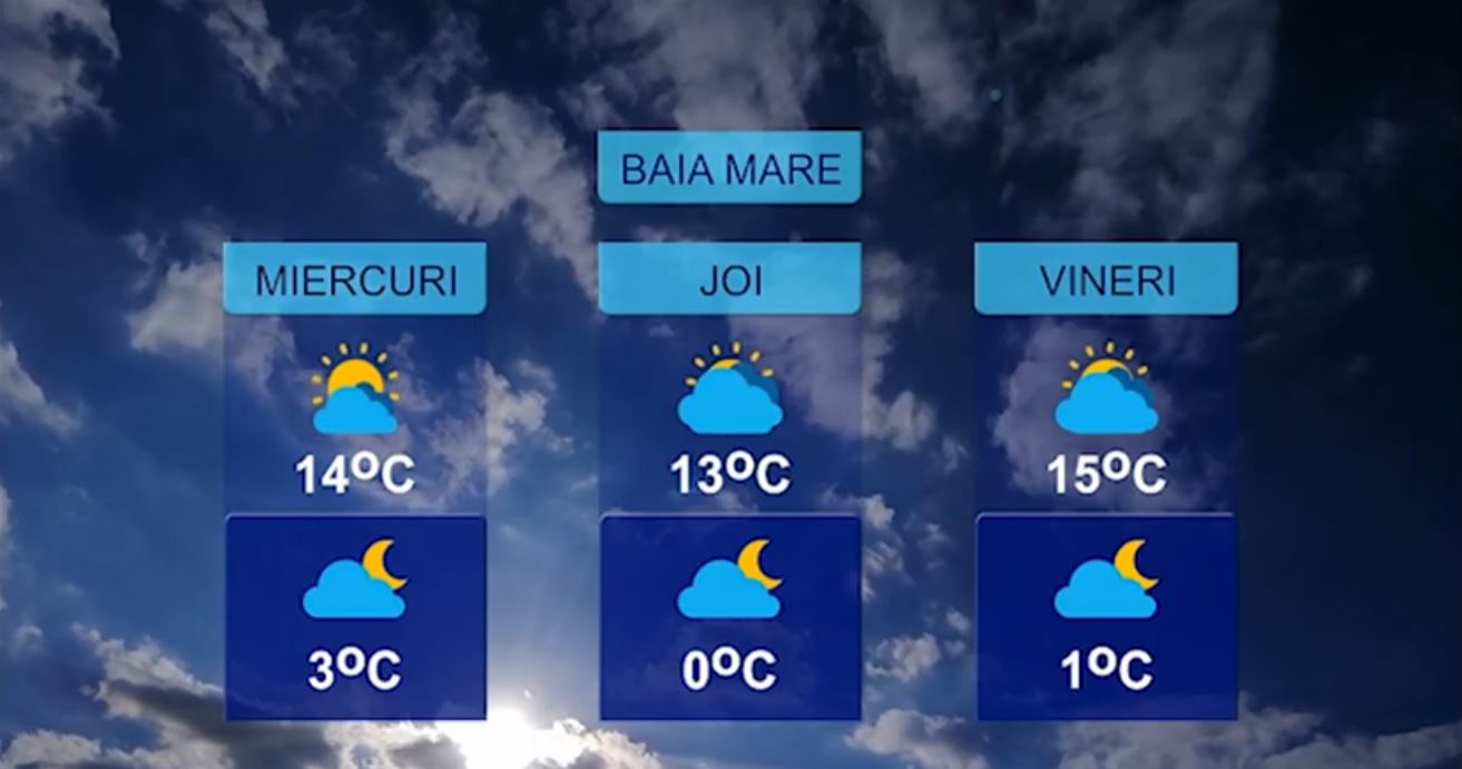 METEO 28 APRILIE
