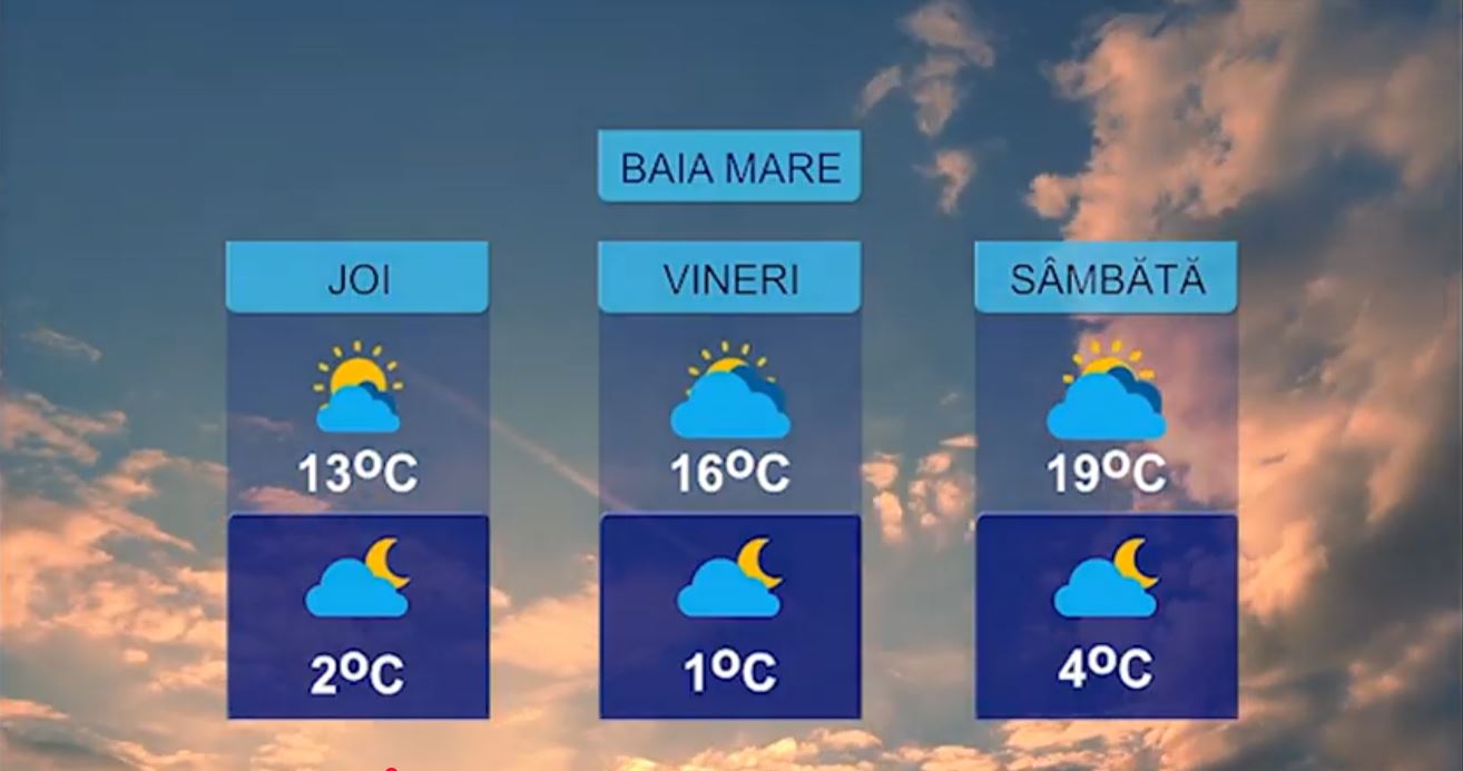 METEO 29 APRILIE