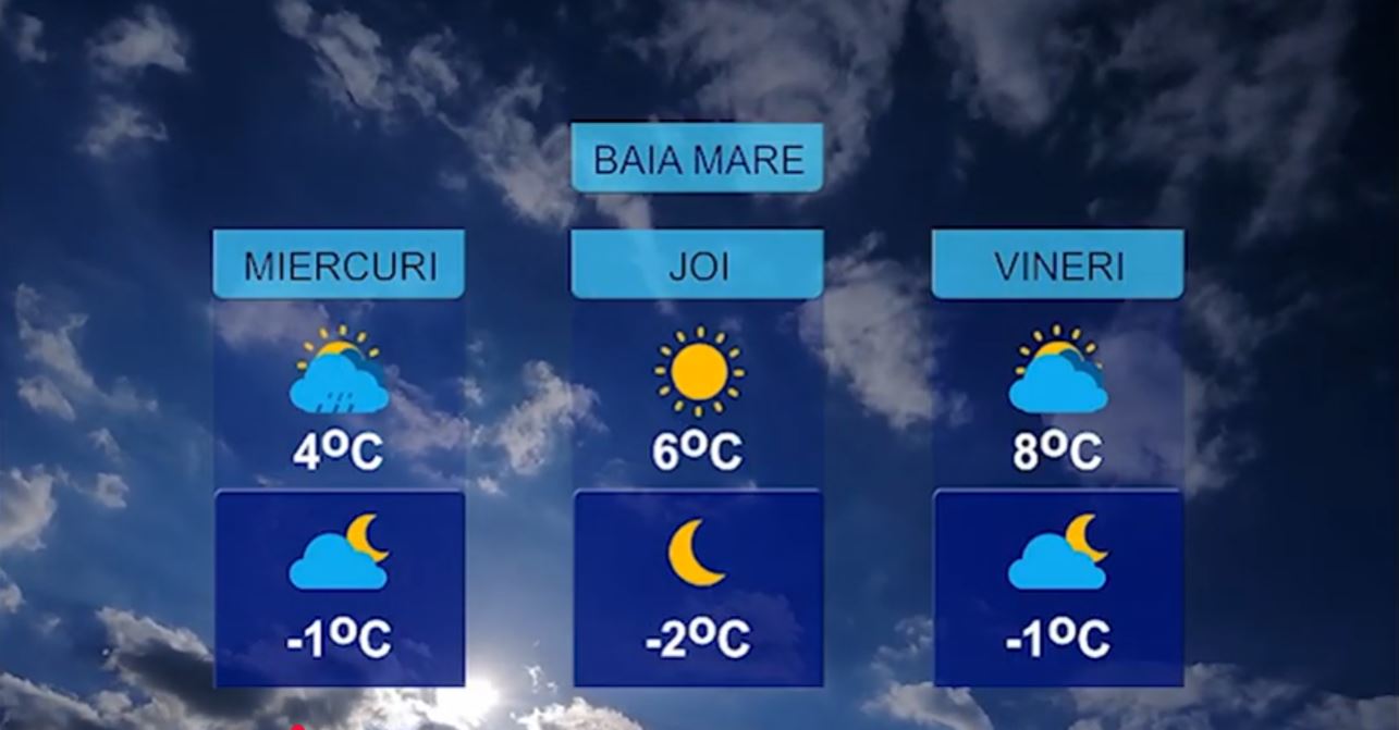 METEO 24 FEBRUARIE