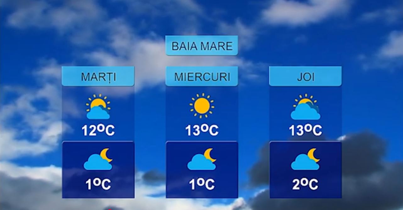 METEO 2 MARTIE