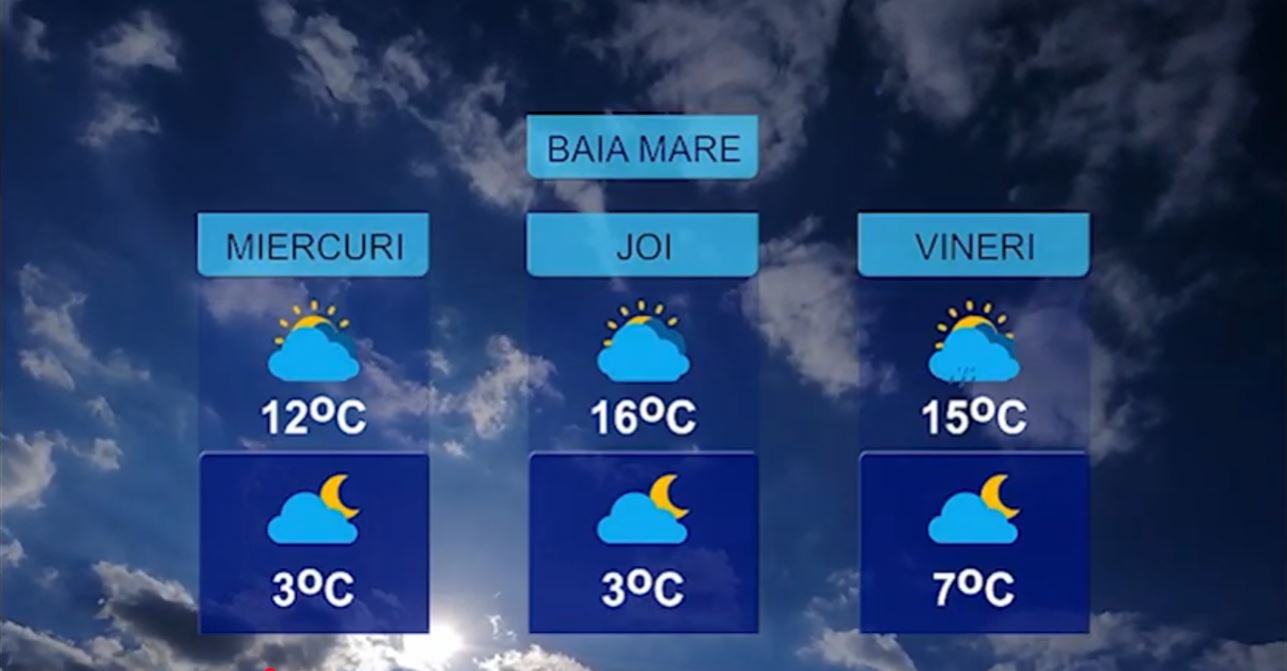 METEO 31 MARTIE