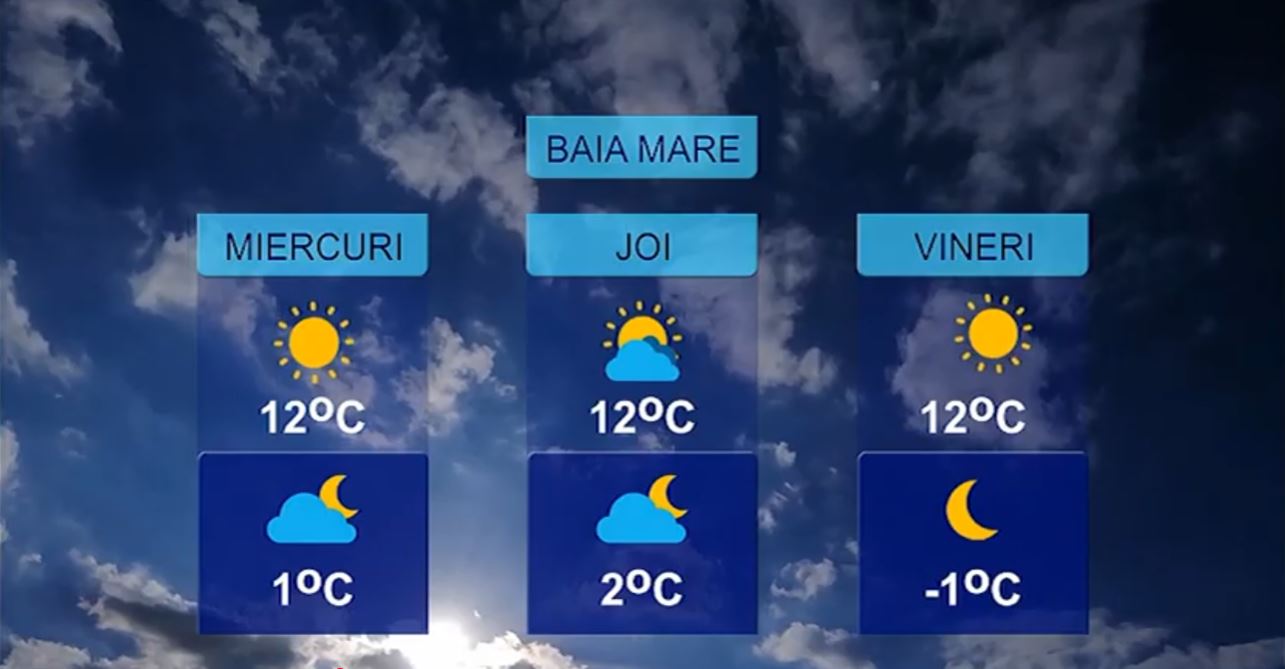 METEO 3 MARTIE