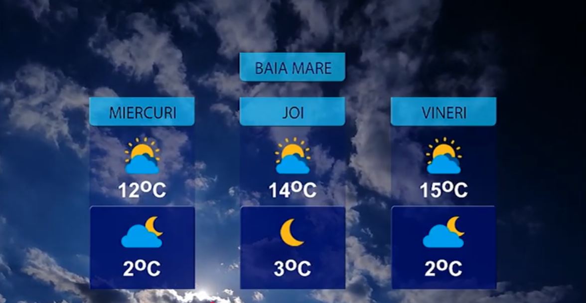 METEO 4 NOIEMBRIE