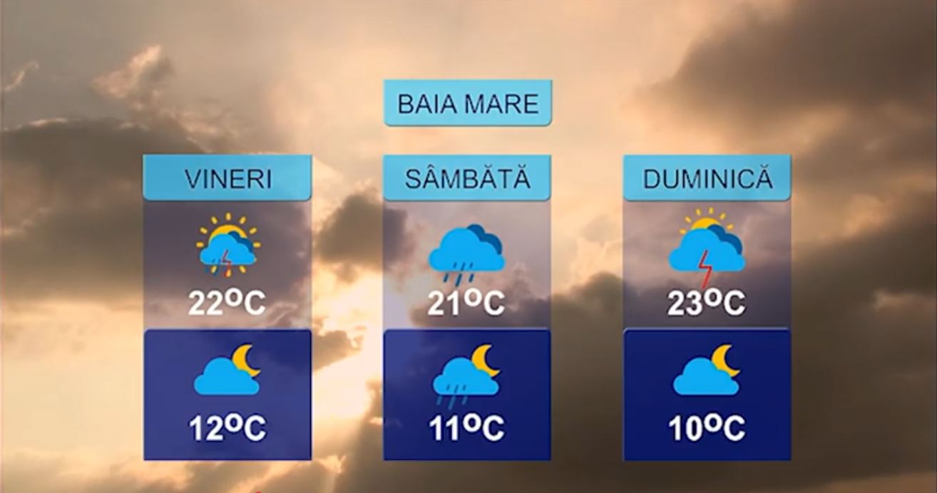 METEO 7 MAI