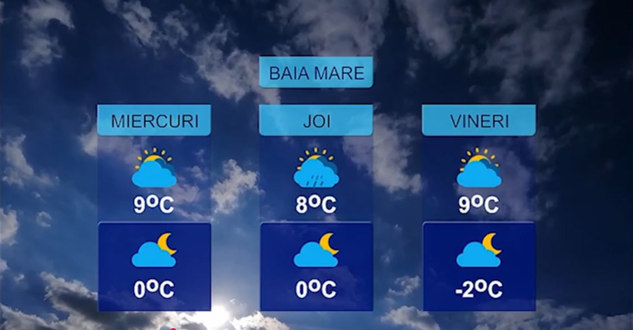 METEO 7 APRILIE