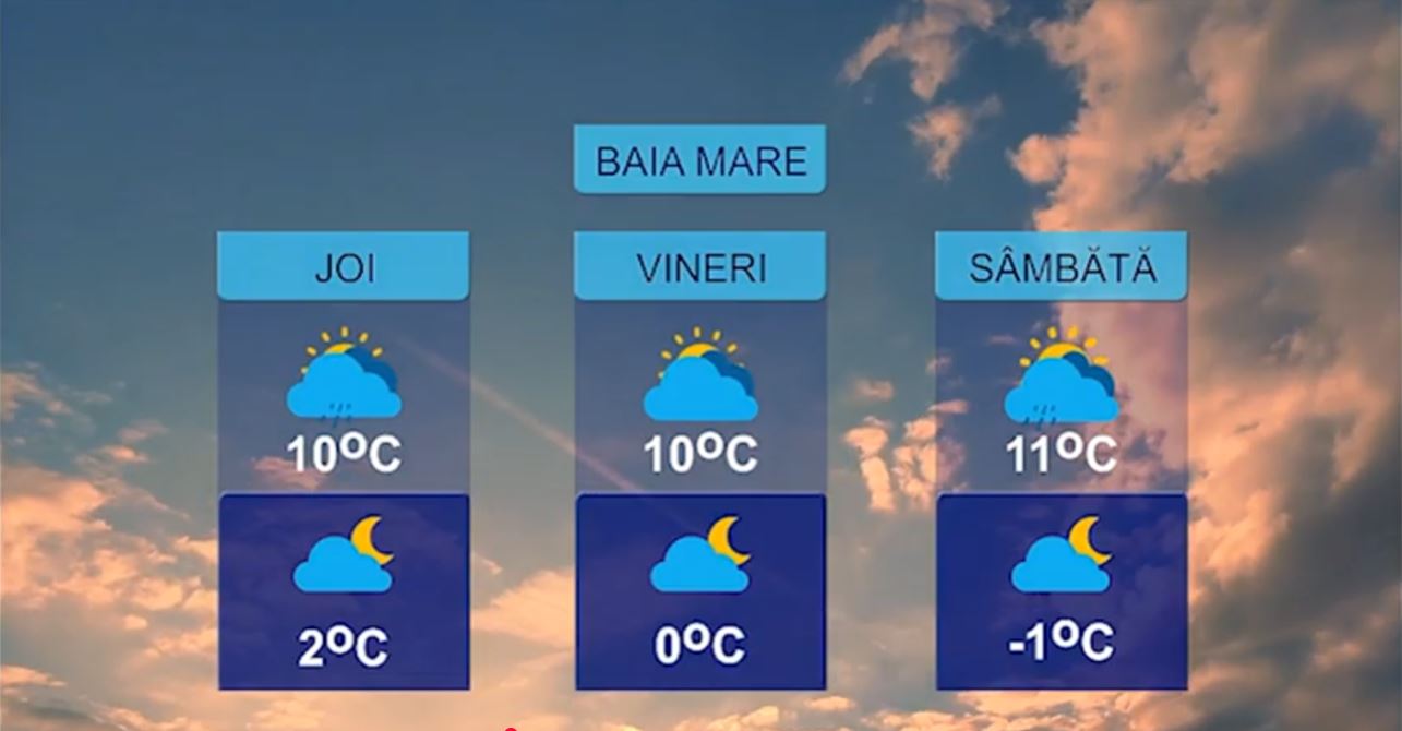 METEO 8 APRILIE