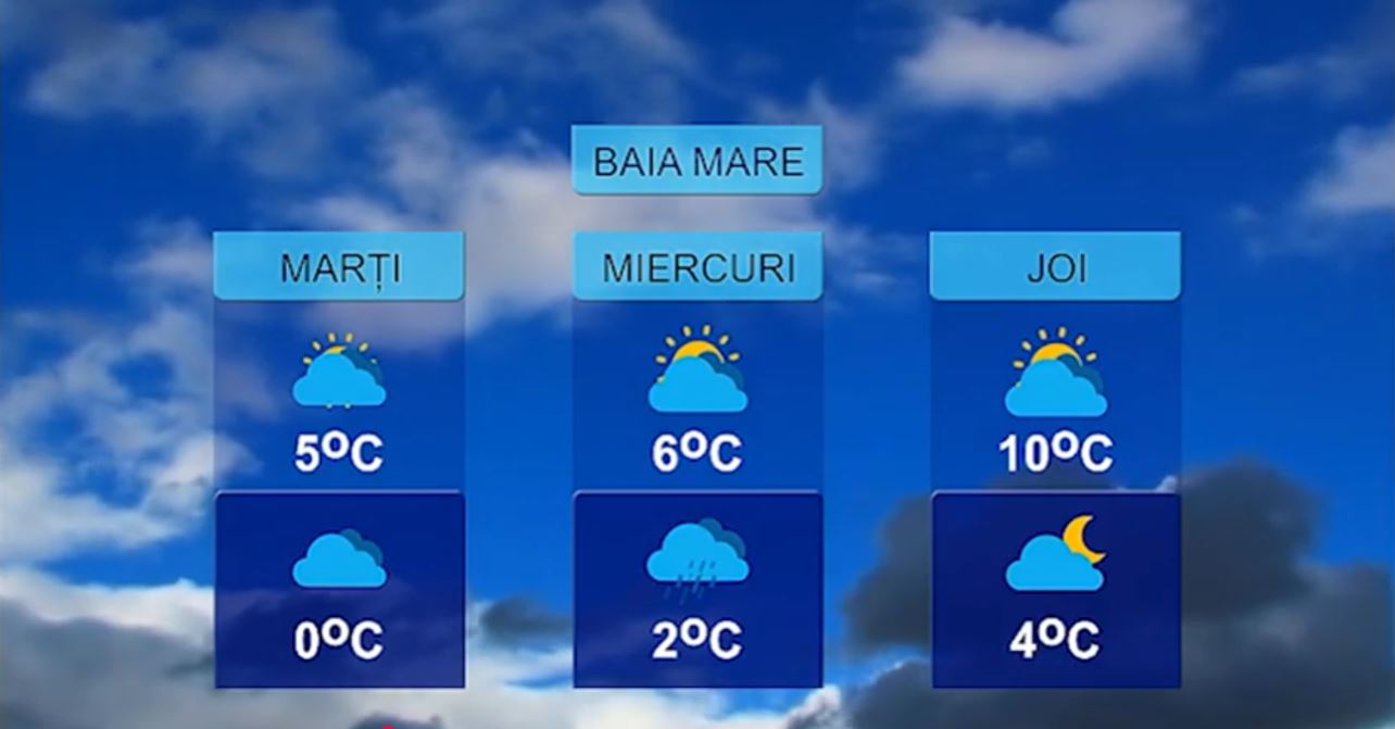 METEO 9 FEBRUARIE