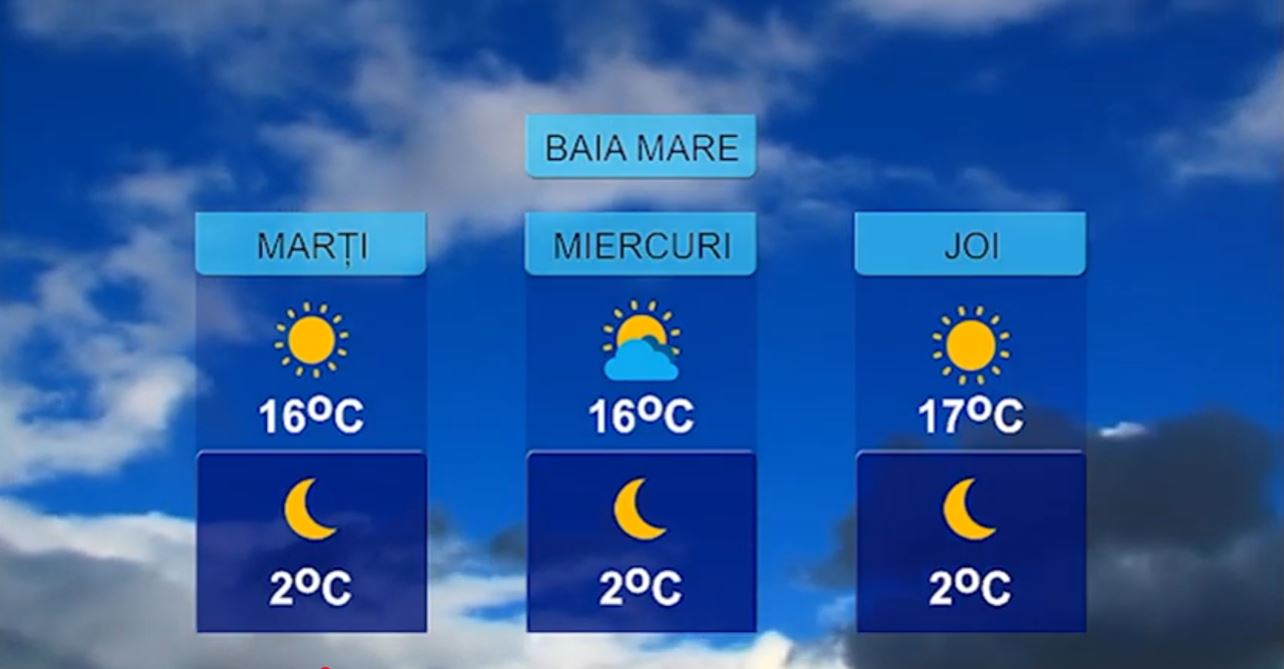 METEO 9 MARTIE