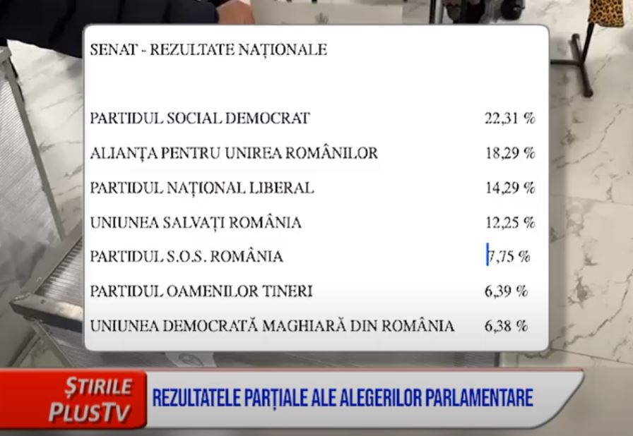 REZULTATELE PARȚIALE ALE ALEGERILOR PARLAMENTARE