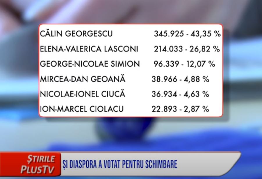 ȘI DIASPORA A VOTAT PENTRU SCHIMBARE